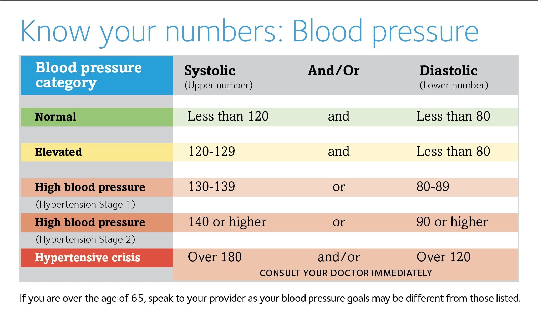 heart-month-blood-pressure-guidelines-card-for-social.jpg